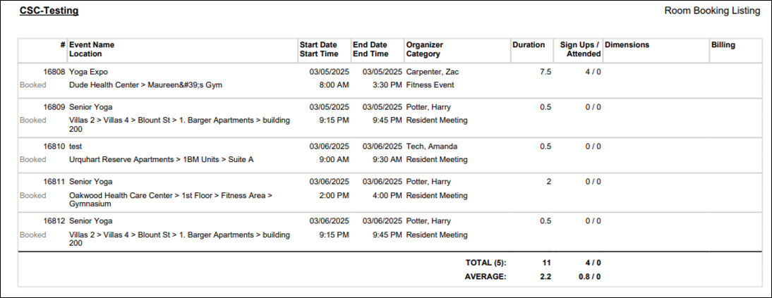 Room Booking Listing Report